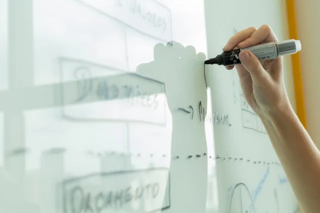 Mapping de processus et workflows sur tableau blanc