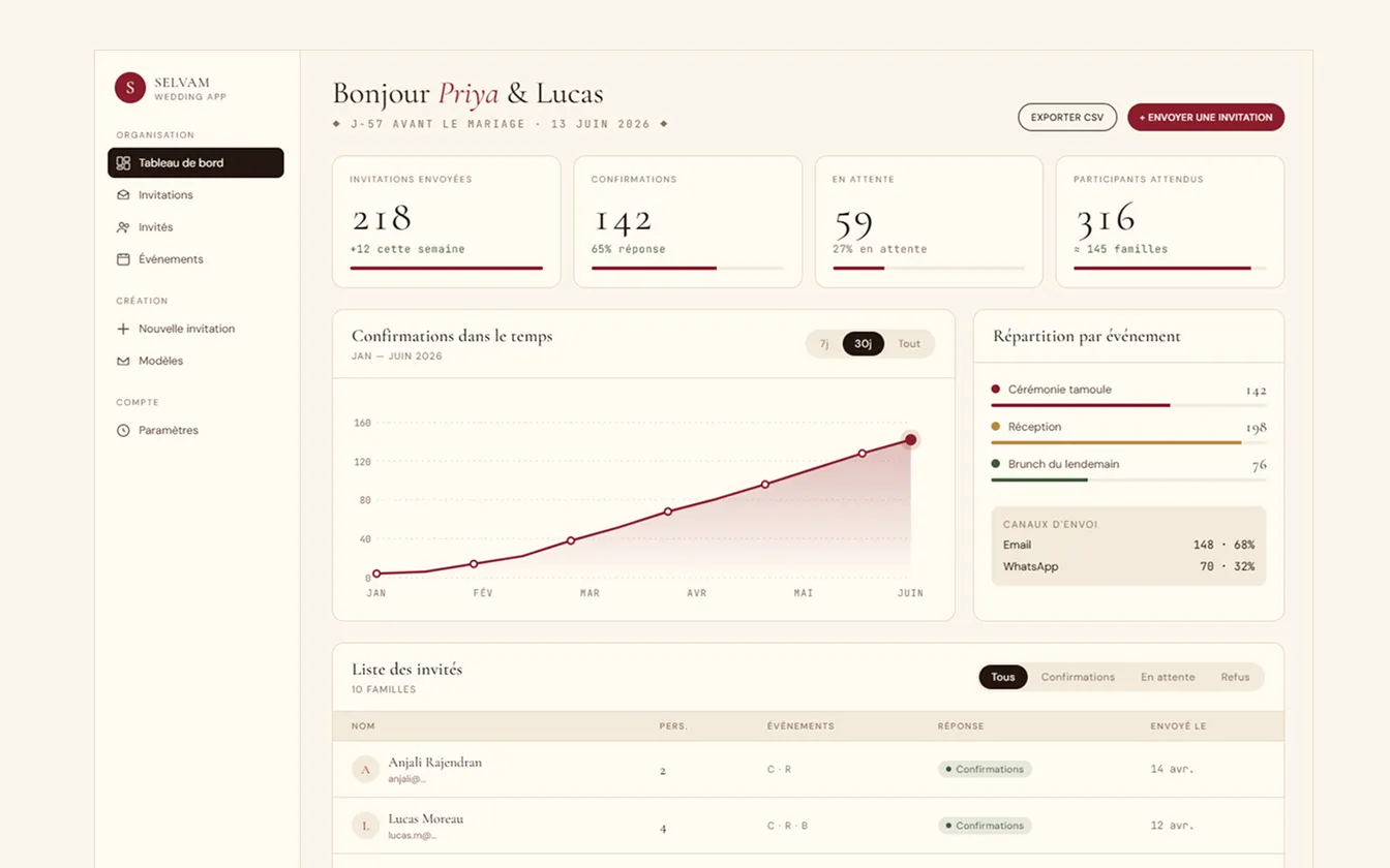 Site web pour une plateforme SaaS