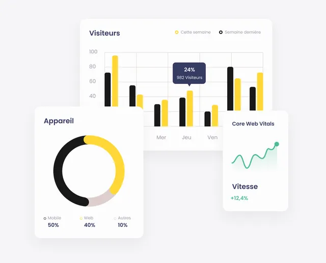 Dashboard de performance web